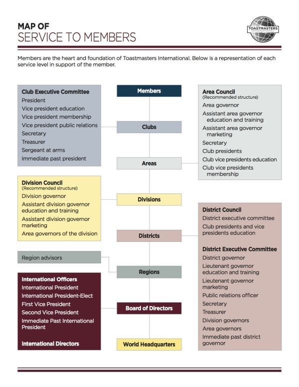 Map of Service Chart Toastmasters International